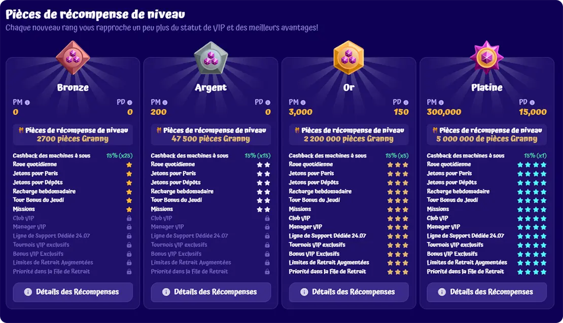 Programme VIP et de fidélité