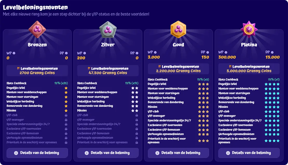 VIP en loyalty program